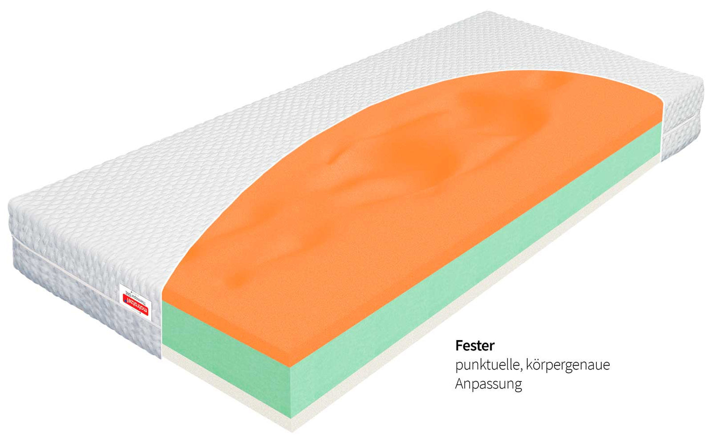 Thermopur ONE Matratze vakuumverpackt – platzsparend gerollt für einfachen Versand nach Wien, Österreich und Deutschland