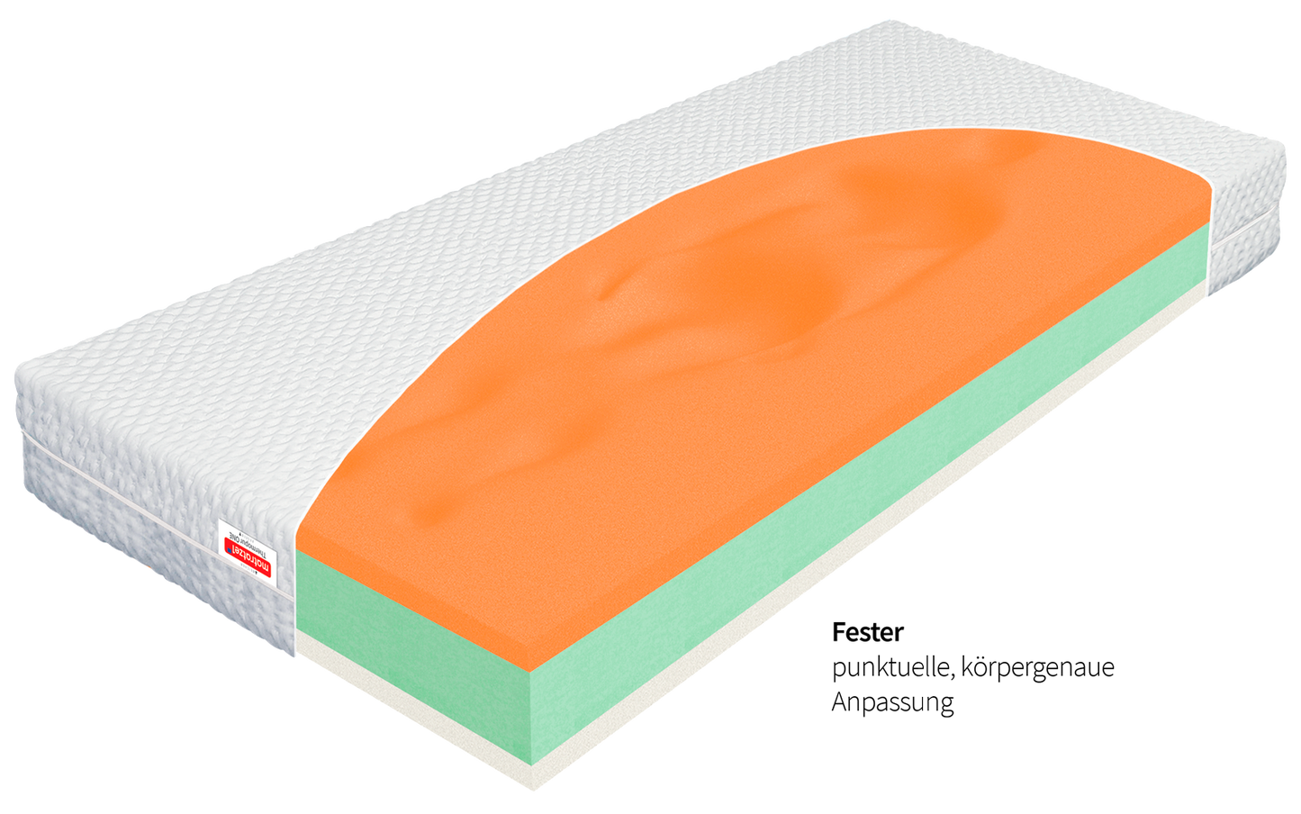 Thermopur ONE Gesundheits-Matratze