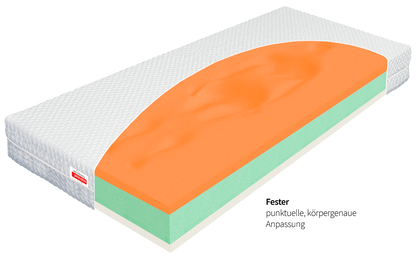 Thermopur ONE Gesundheits-Matratze