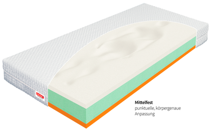 Thermopur ONE Gesundheits-Matratze